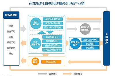 勁旅咨詢《2017年在線旅游目的地信息服務(wù)市場(chǎng)研究報(bào)告》解讀 市場(chǎng)格局、用戶需求與未來展望